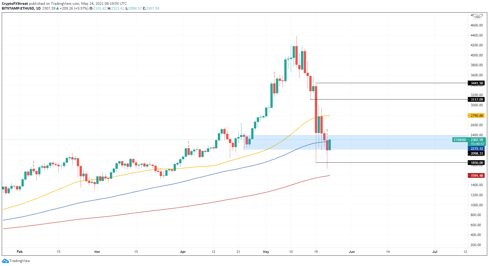 Ethereum Classic price today, ETC to USD live price, marketcap and chart | CoinMarketCap