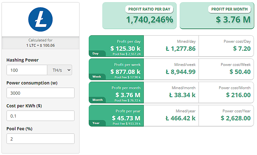 LTC(Litecoin)Litecoin Mining Profitability Calculator_Btcfans