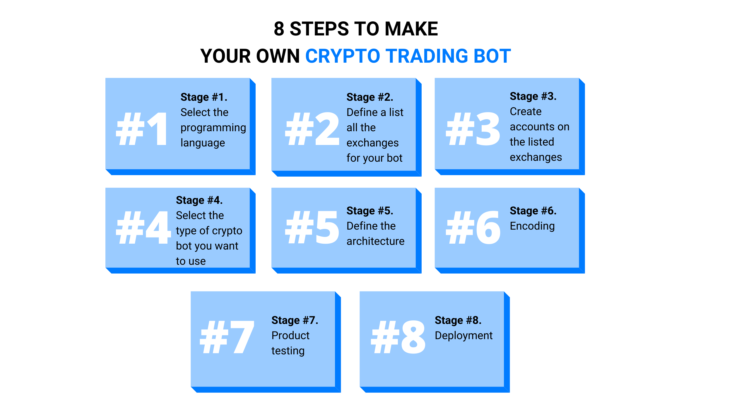 How to Create an AI Crypto Trading Bot? - bitcoinlove.fun