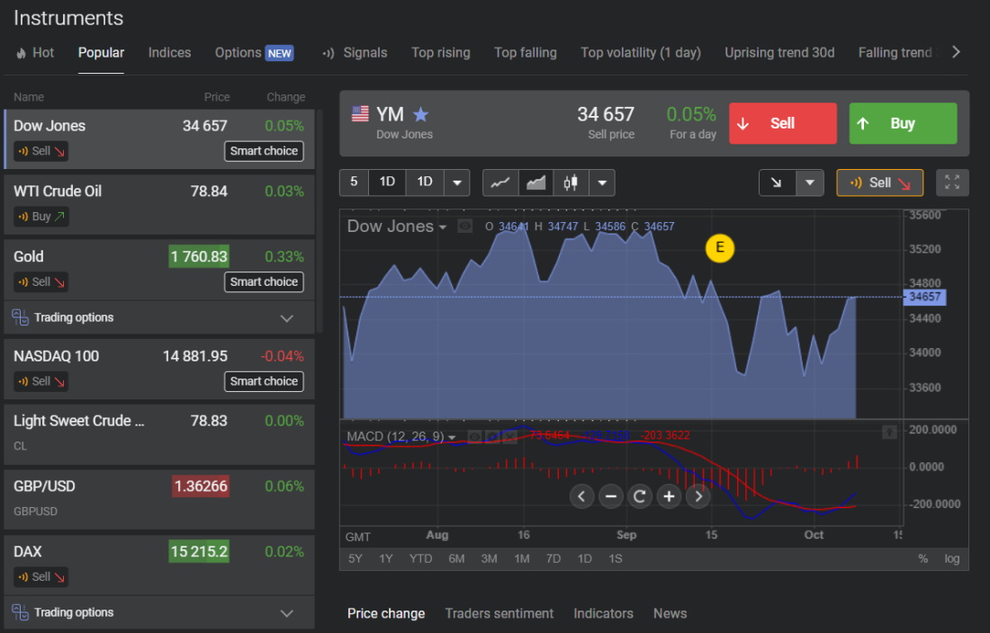 Best Crypto Exchanges in South Africa for 