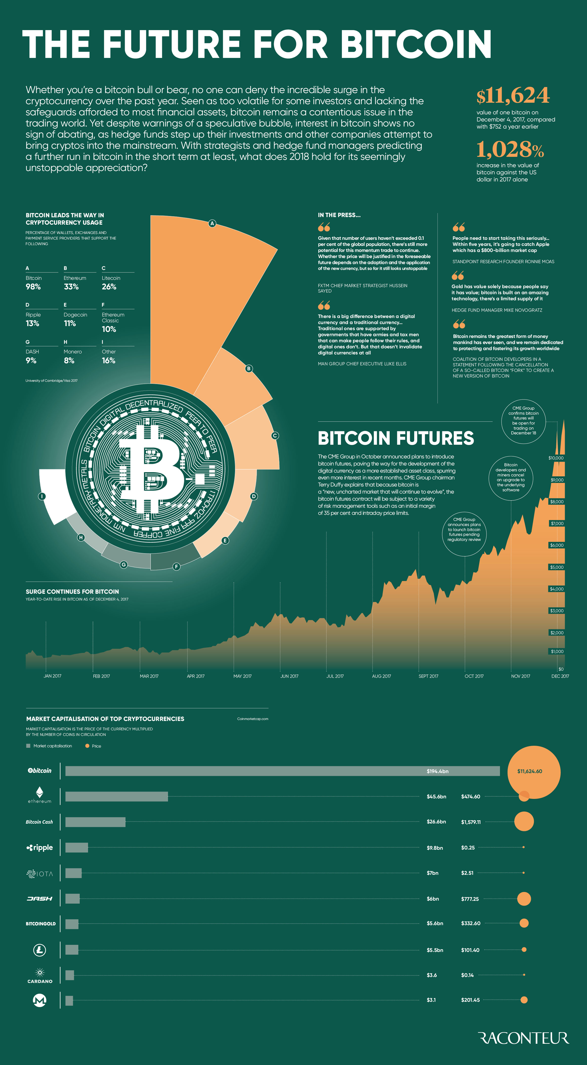 10 Important Cryptocurrencies Other Than Bitcoin