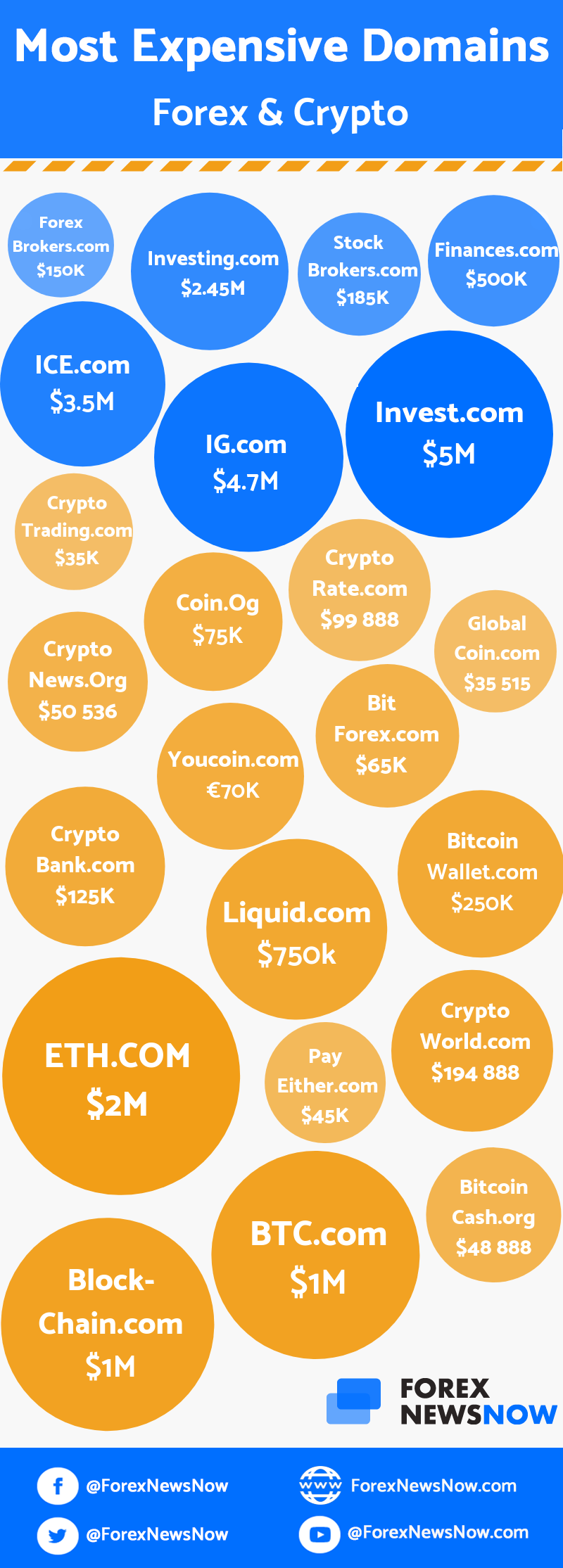 The Ultimate Guide To Selling Your Crypto Domain: 7 Easy Steps