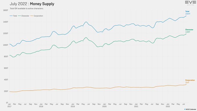 The Nosy Gamer: The Rabbit Hole - Looking At Snapshots of EVE's PLEX Market