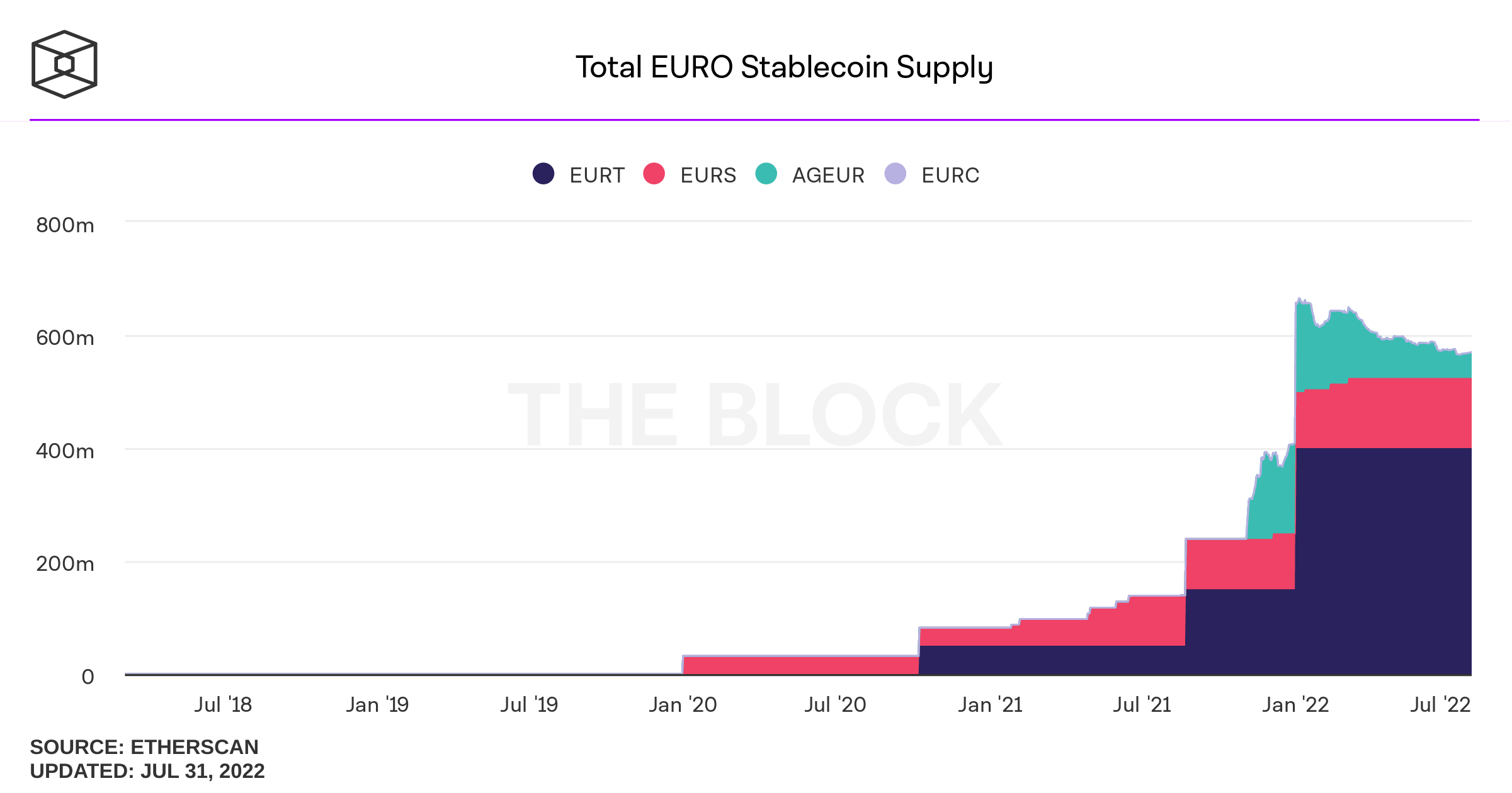 Top EUR Stablecoin Tokens by Market Capitalization | CoinMarketCap