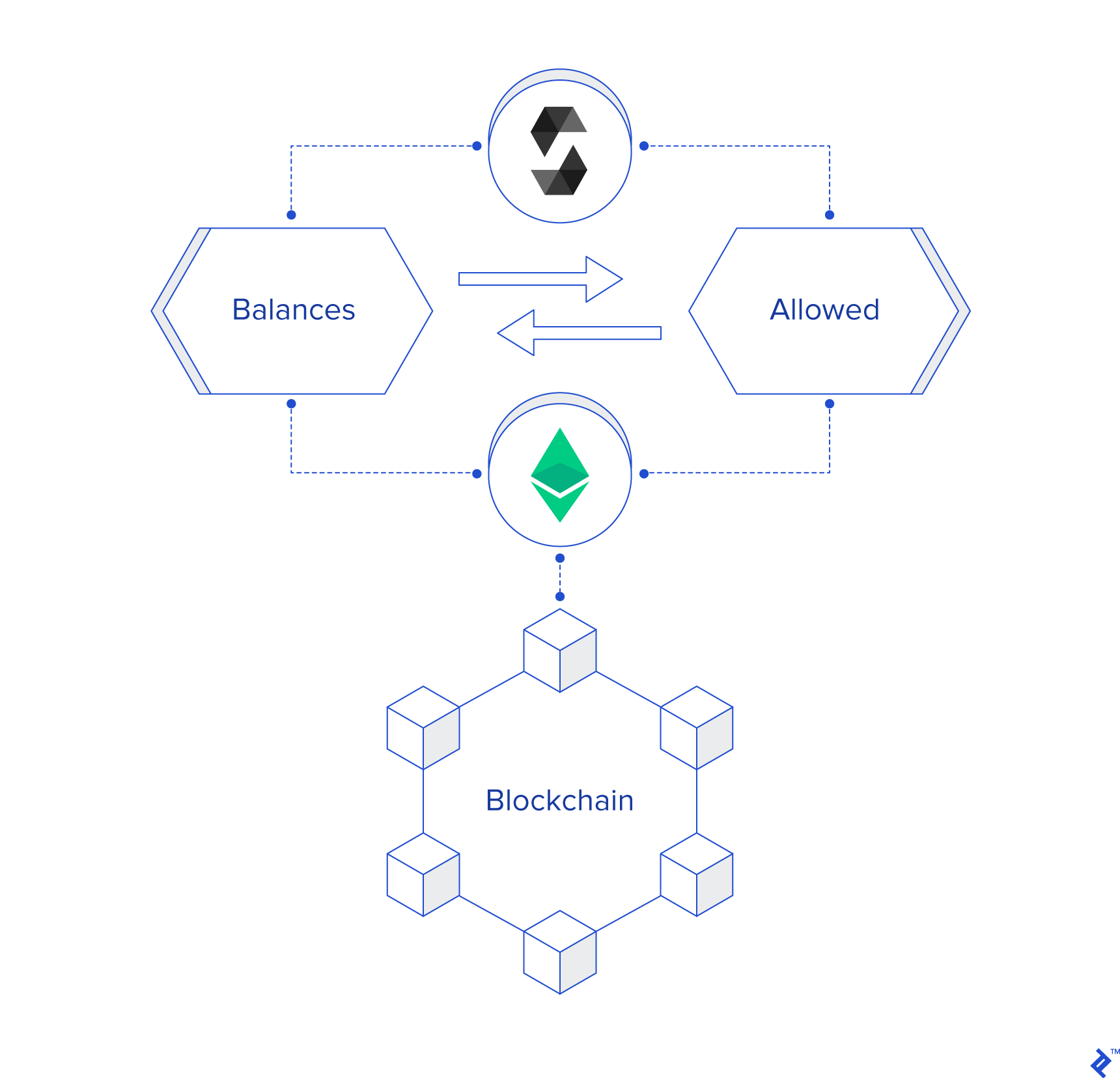 What are ERC20 Tokens and How Does it Work?