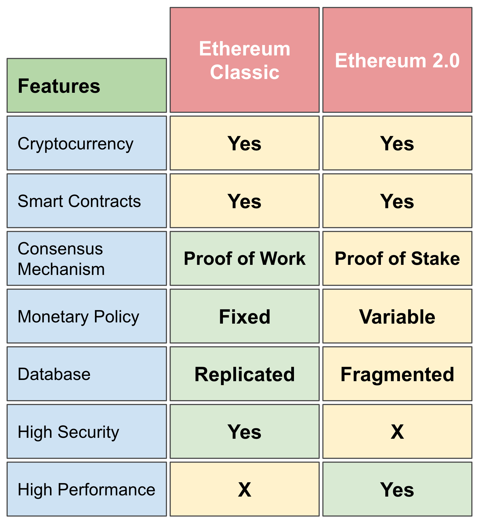 Eth2 hacker start - HackMD