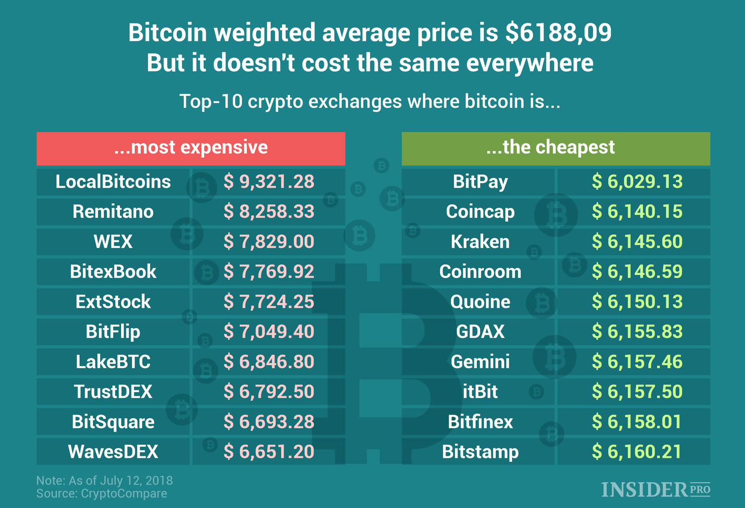 All Exchanges Listing Bitcoin (BTC) | Coinranking