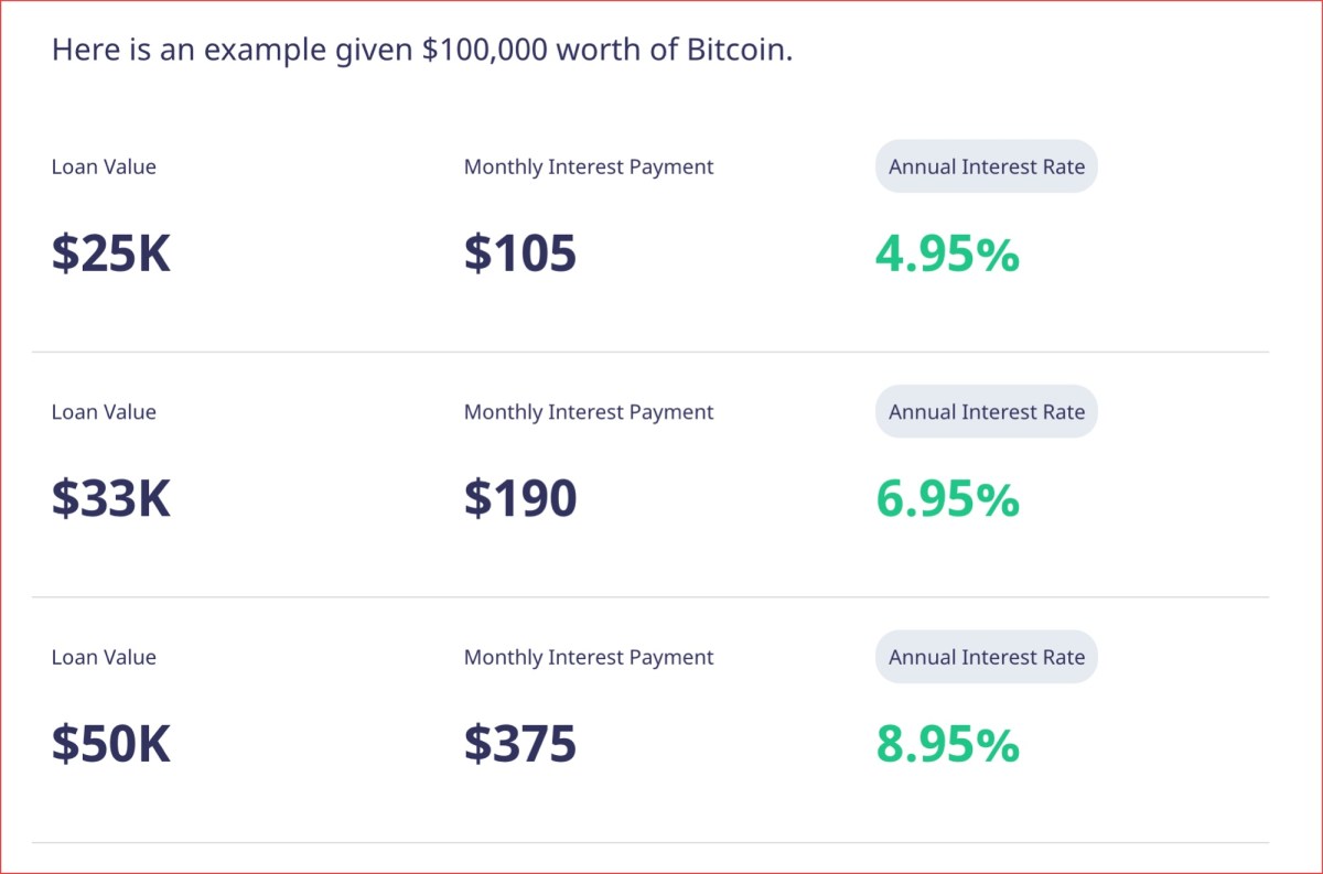 Borrow Against Your Crypto: Unlock Dukascopy's 50% Financing