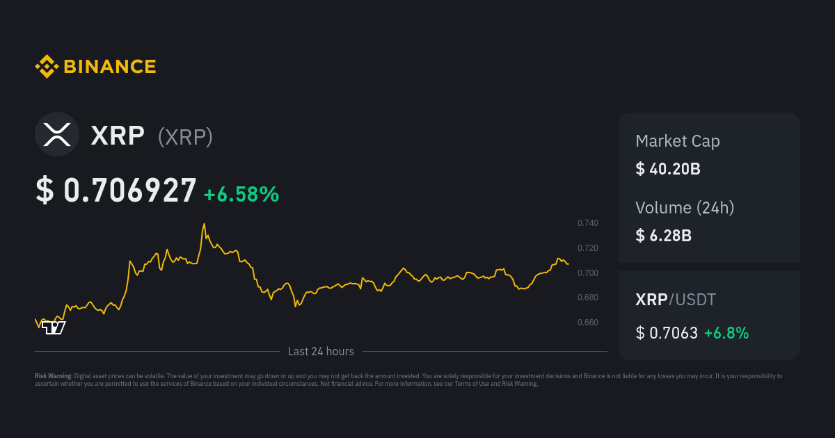 Ripple price in EUR and XRP-EUR price history chart