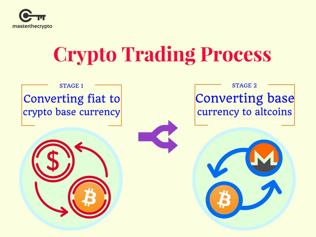 What is Pair? Definition & Meaning | Crypto Wiki