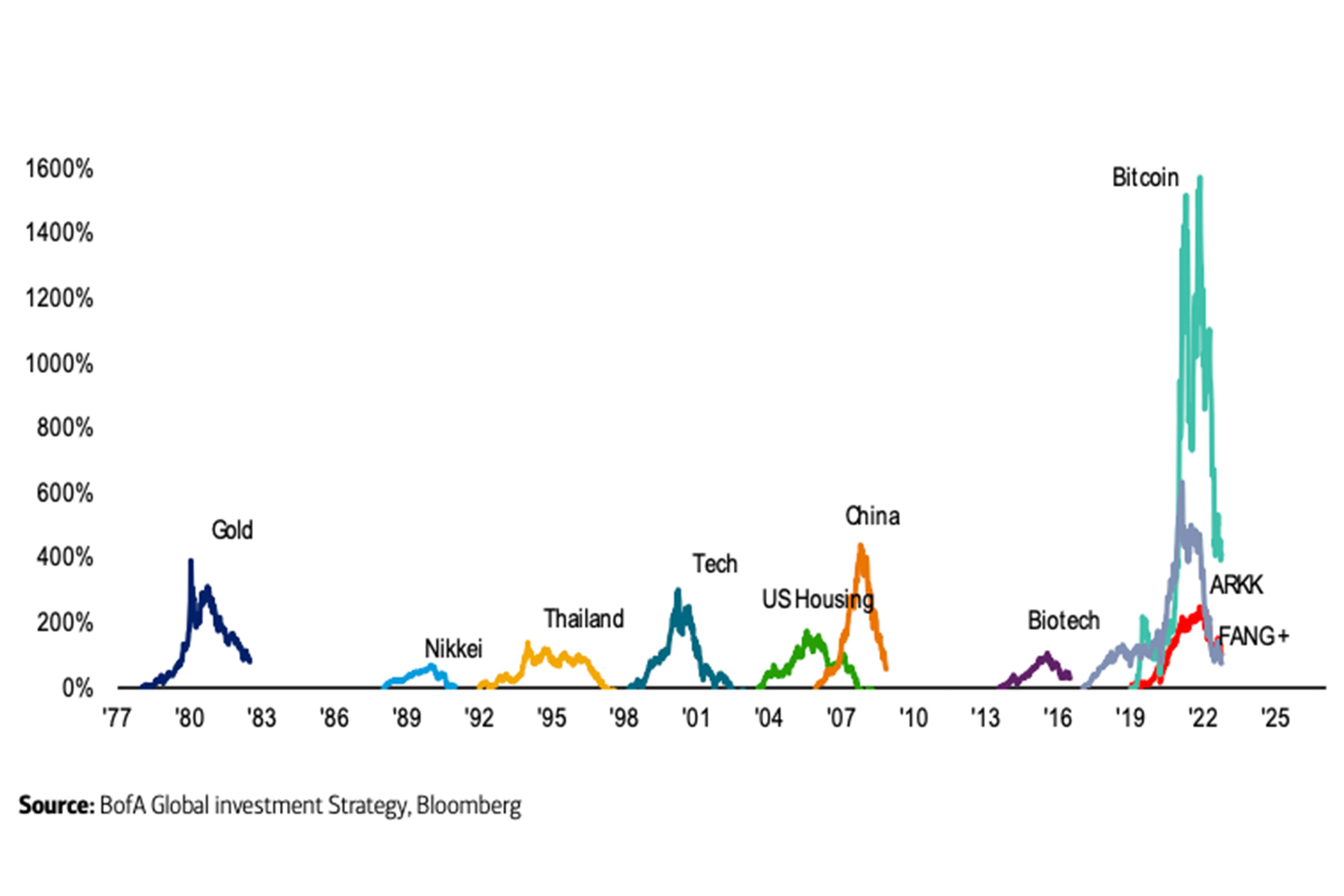 Speculative bubbles and herding in cryptocurrencies | Financial Innovation | Full Text