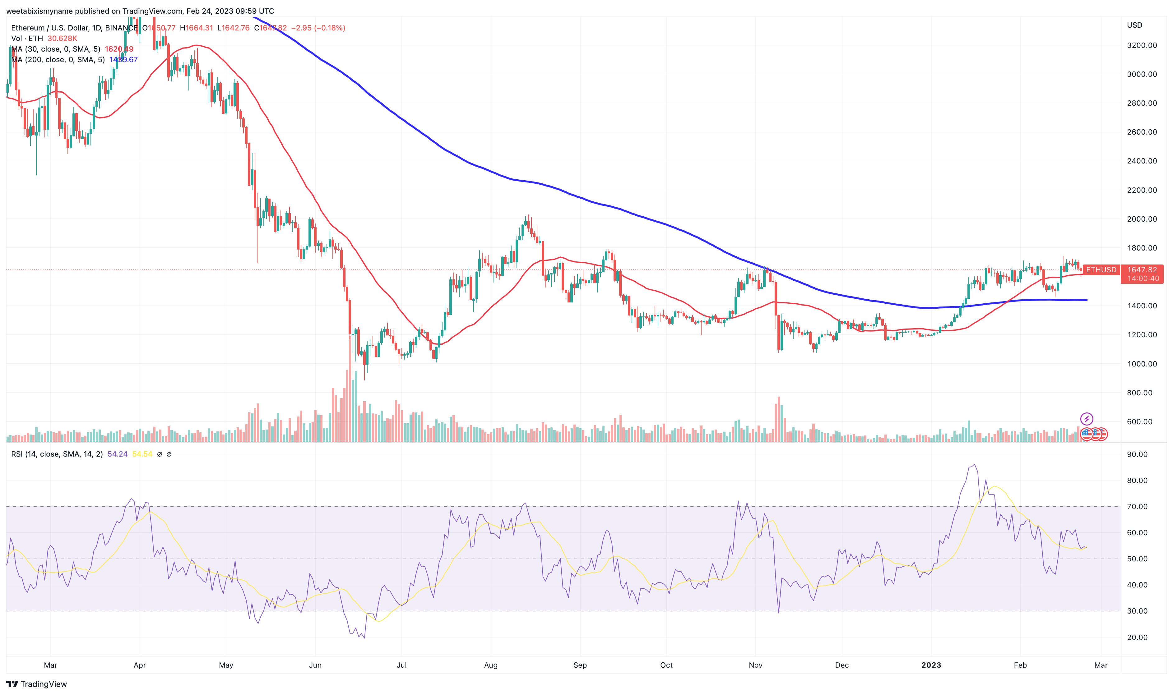 ETHE Day Average Daily Volume