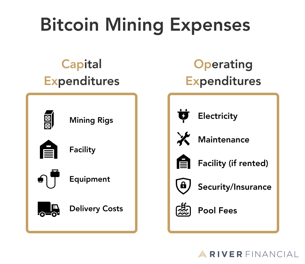 Crypto Mining Hosting Services - EZ Blockchain