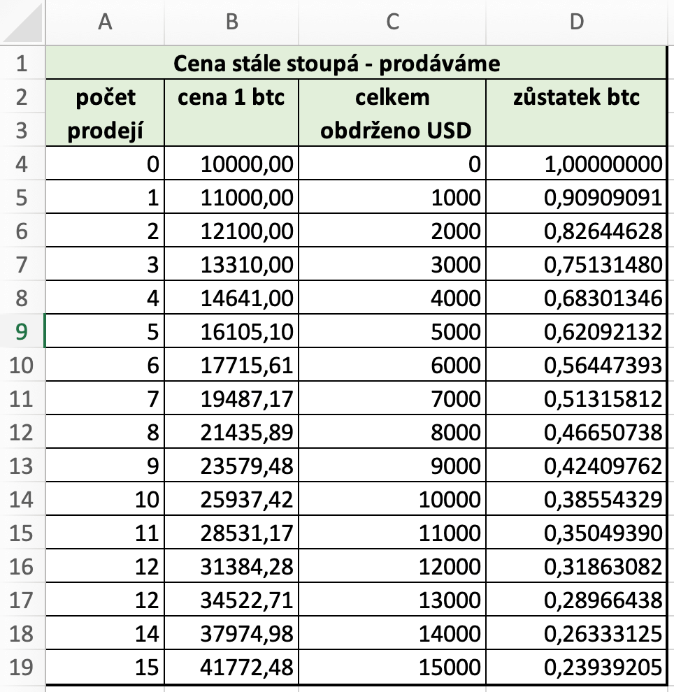 Bitcoin to Kuwaiti Dinar, Convert BTC in KWD