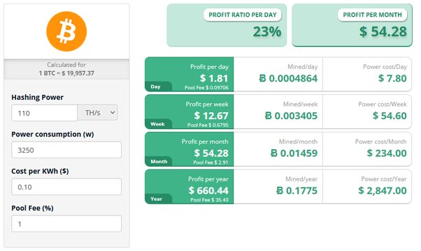 How Much Bitcoin Can You Mine in a Day?