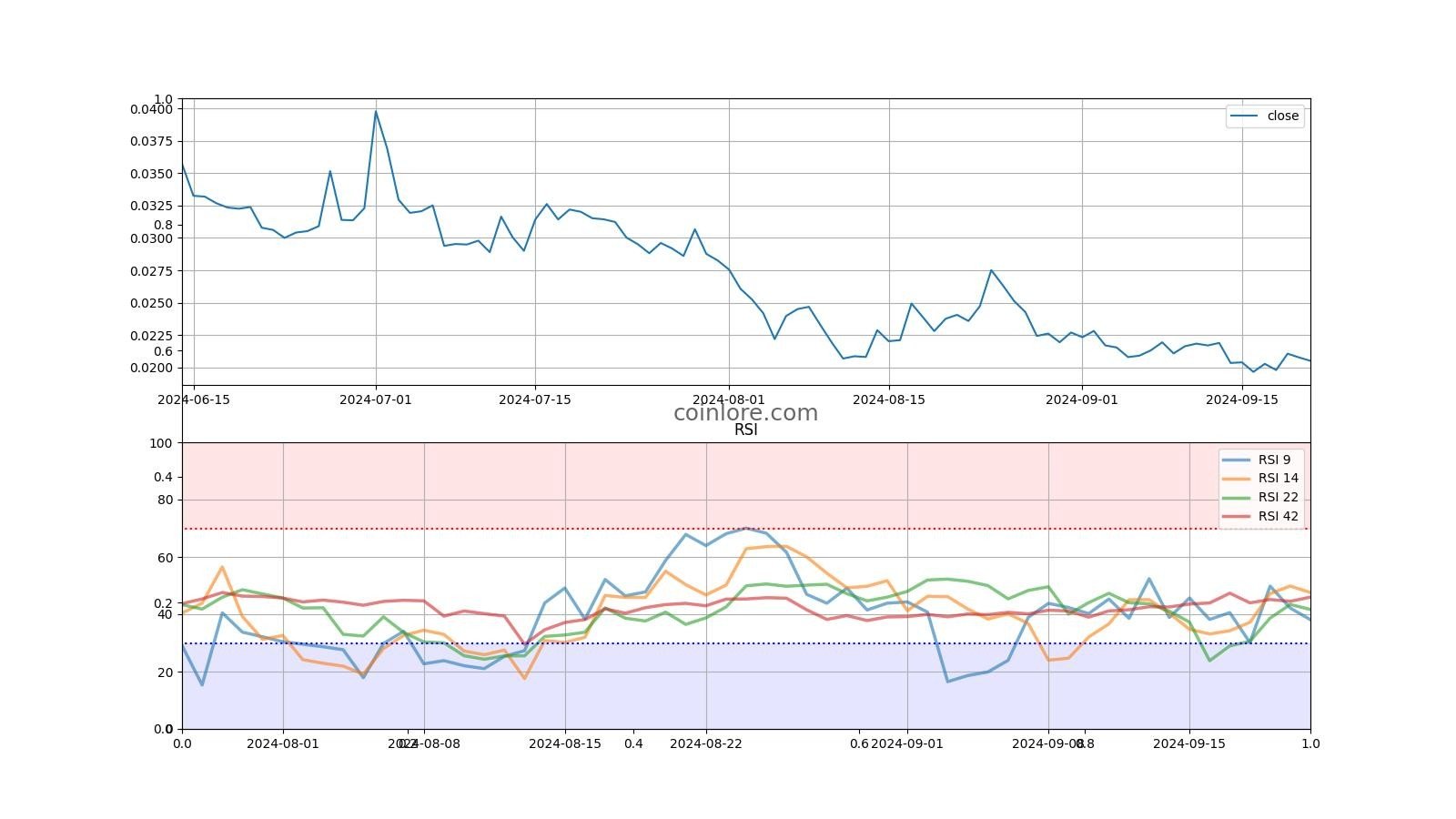 Constellation Price Today - DAG Coin Price Chart & Crypto Market Cap