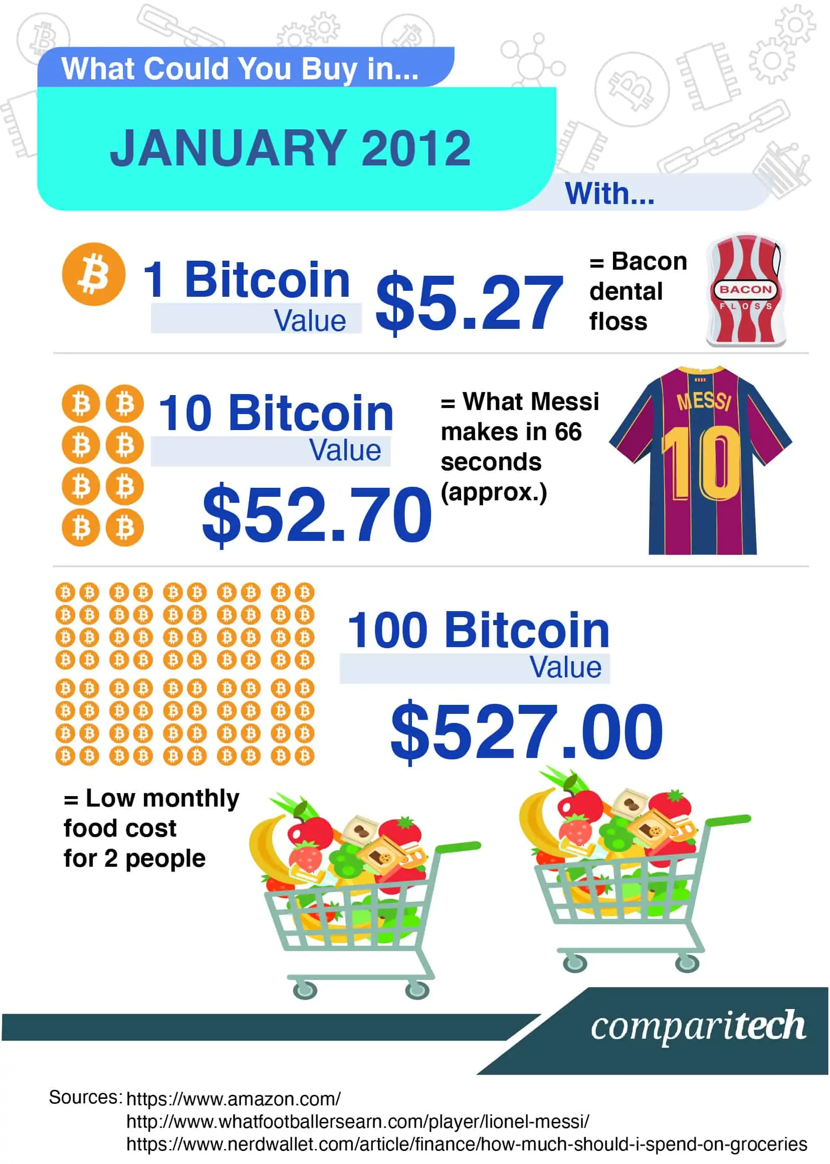 Bitcoin History – Price since to , BTC Charts – BitcoinWiki