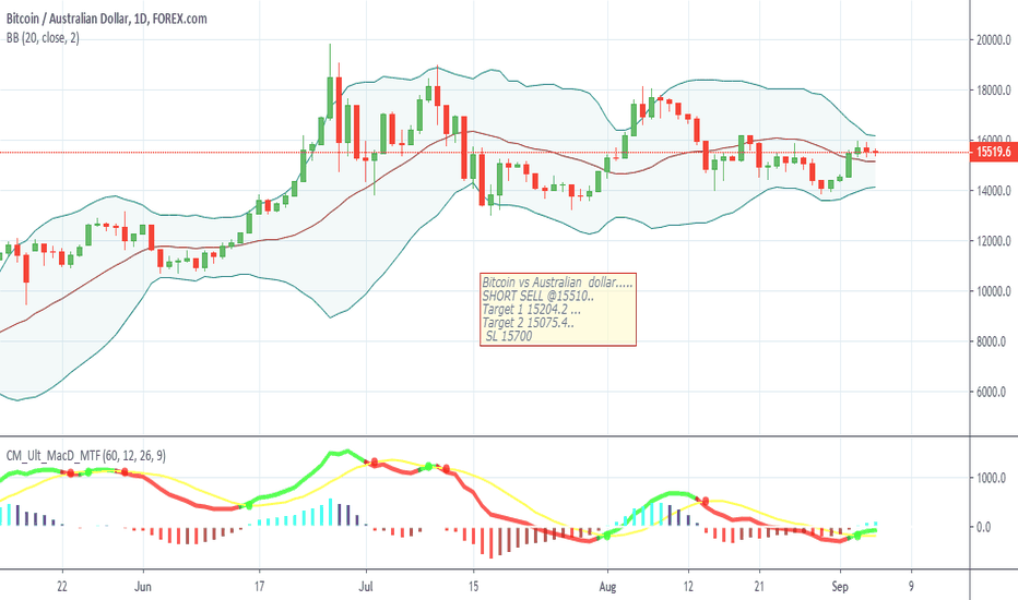 BTC to USD | How much is Bitcoins in USD