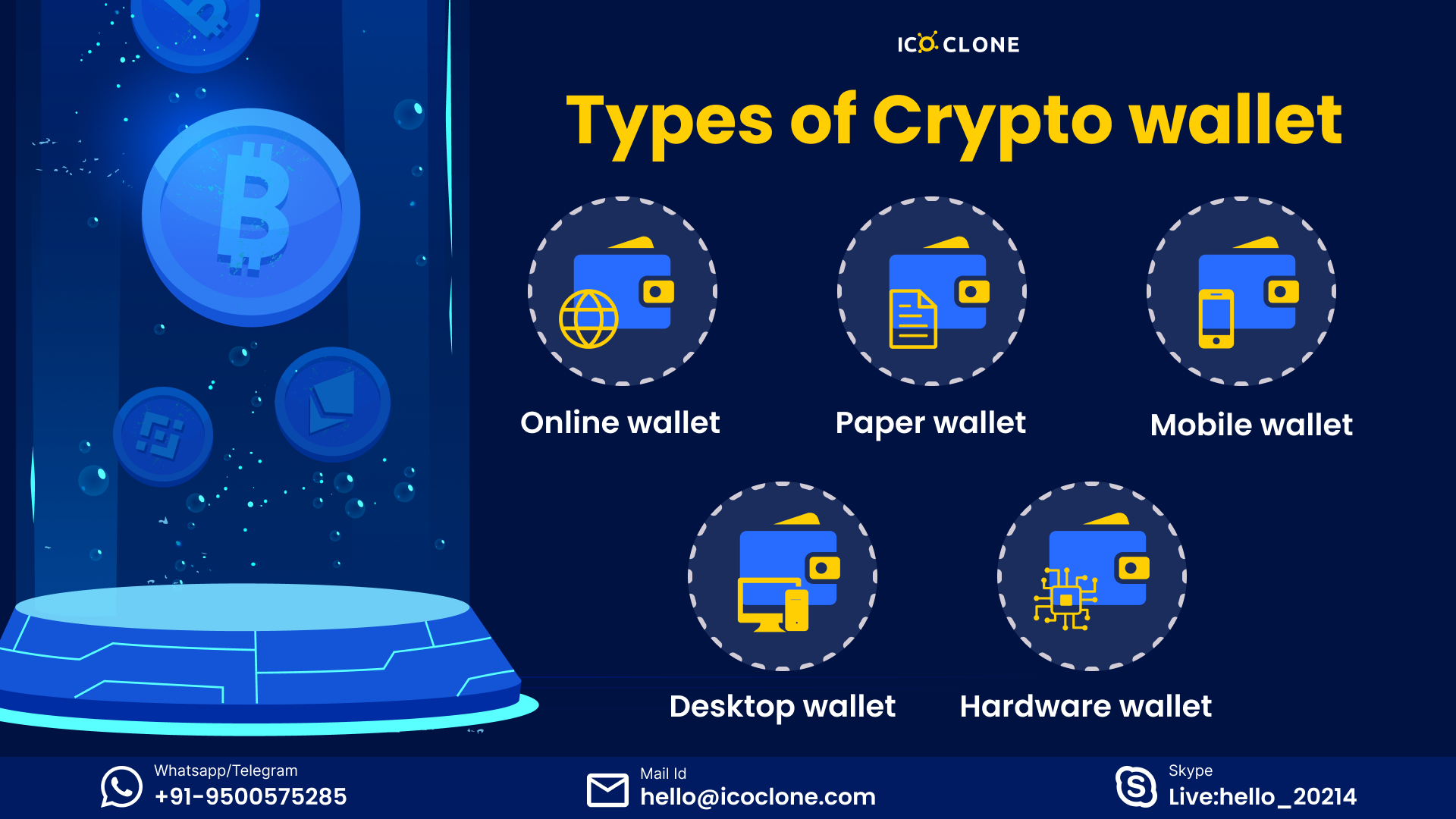 Types of Crypto Wallets: 5 Best for Coin Storage | Beginners Guide