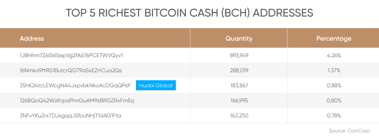 What do I need to know about Bitcoin Cash? | PayPal US