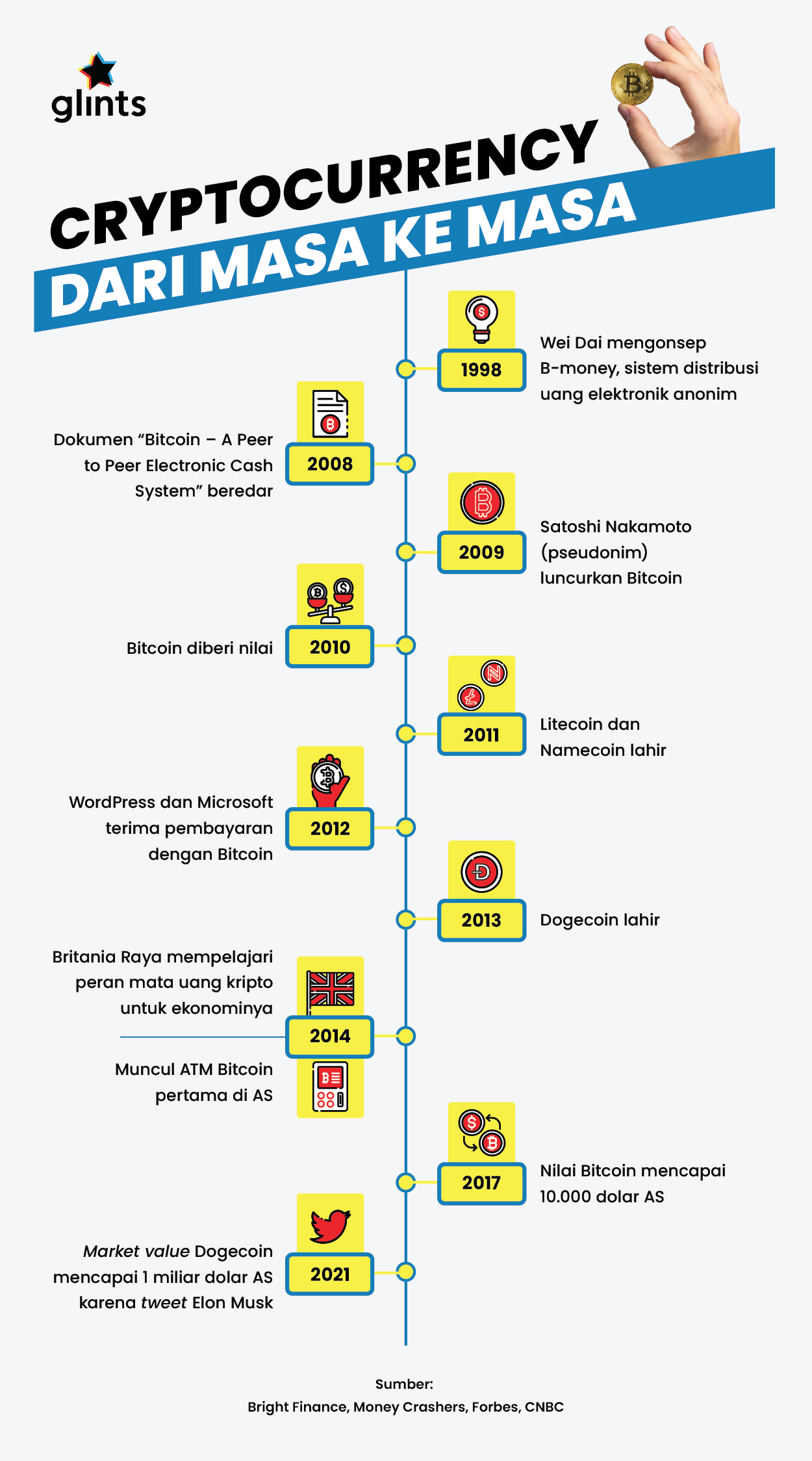 bitcoinlove.fun – Buy & sell crypto instantly