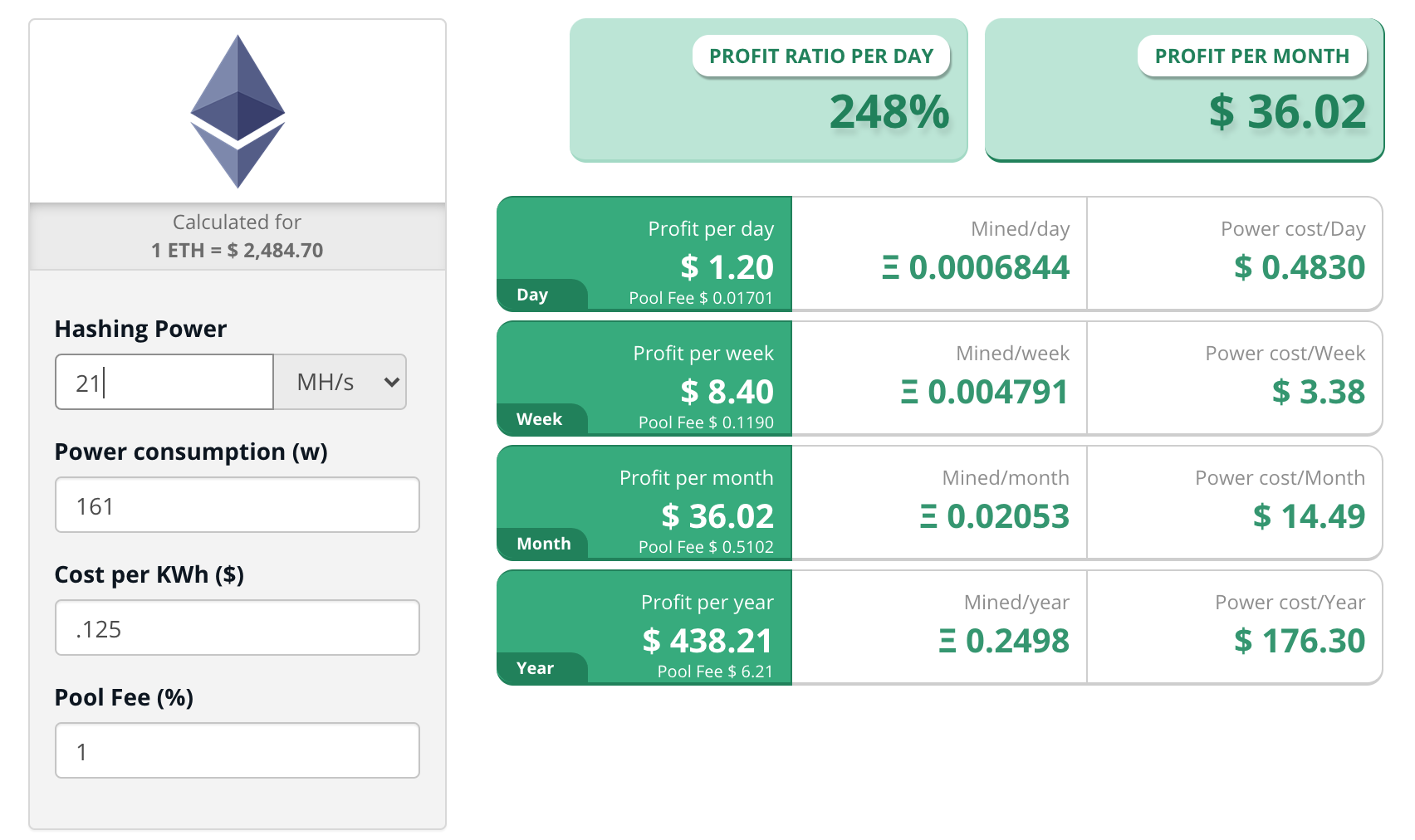 WhatToMine - Crypto coins mining profit calculator compared to Ethereum Classic