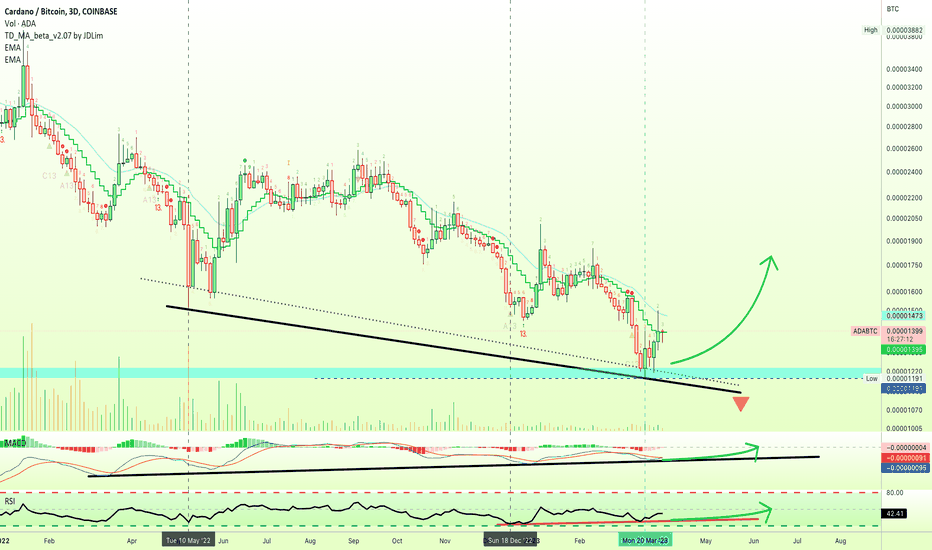 Bitcoin Rainbow Chart - Blockchaincenter