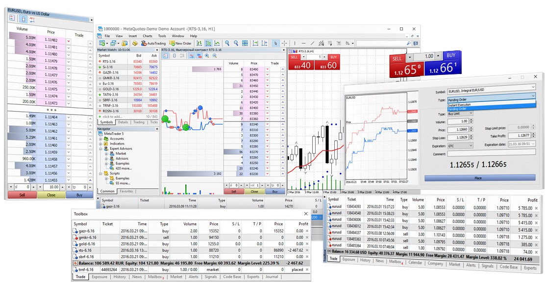 MetaTrader 5 Crypto Trading Forex Brokers