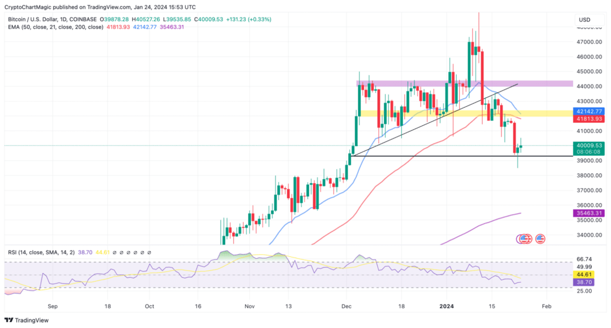 United Bitcoin price today, UBTC to USD live price, marketcap and chart | CoinMarketCap