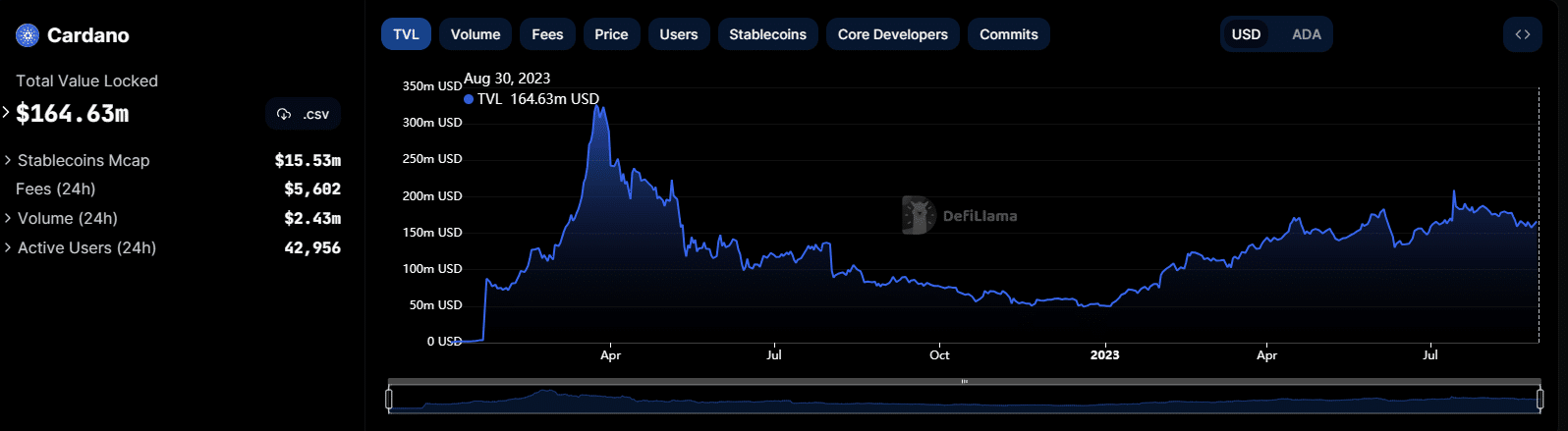 Where do I stake Cardano, ADA? (Best Platforms ) | CoinLedger