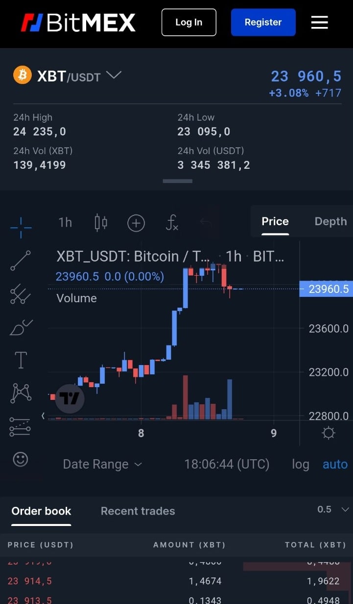 BitMEX Review - Pros and Cons Uncovered