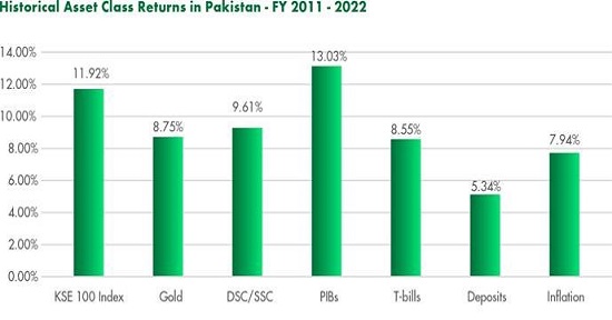 Beginner’s Guide to Investing in Pakistan Stock Exchange￼ - KASB | KTrade