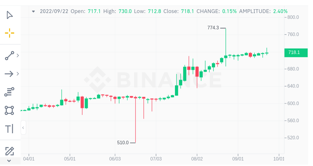 Convert BTC to NGN ( Bitcoin to Nigerian Naira)