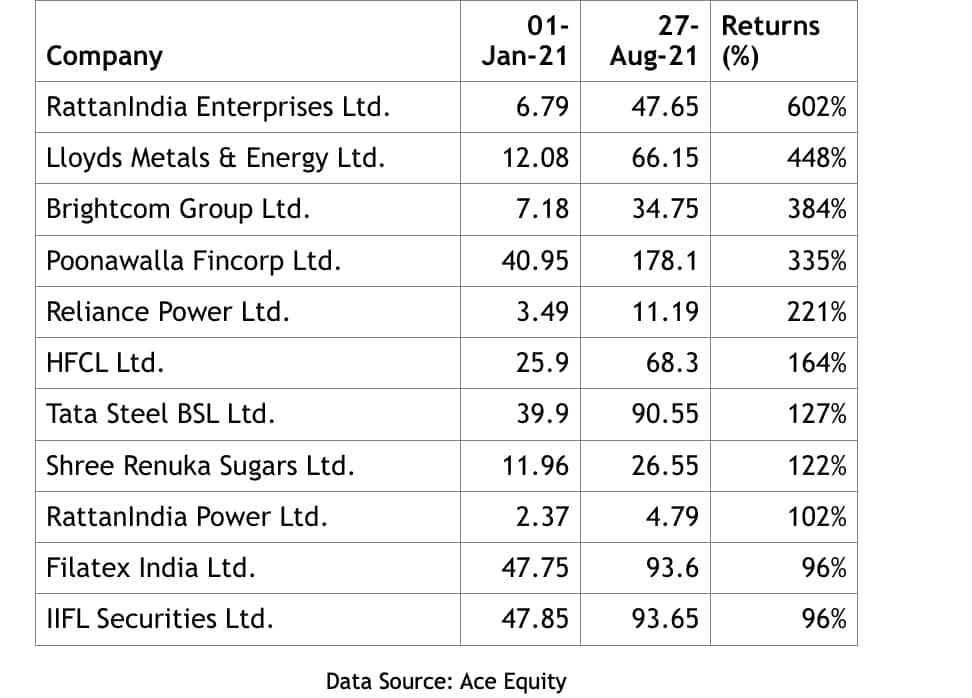 Penny Stock List - Best Low Price Shares to Buy [Updated ]
