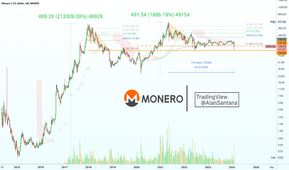 Monero Price in USD | Real Time Monero Chart | KITCO CRYPTO