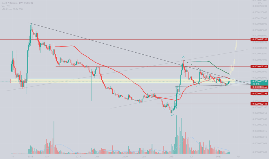 Dent (DENT) Price Prediction , – | CoinCodex