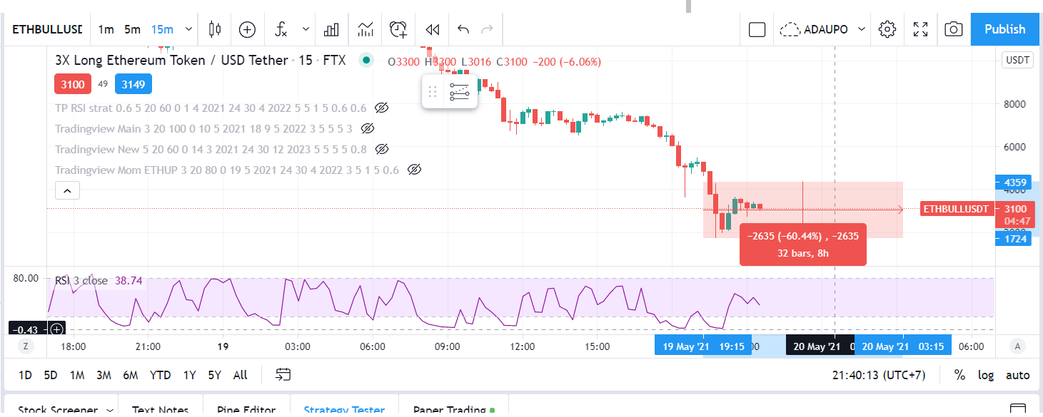 3X Long Ethereum Token (ETHBULL) Overview - Charts, Markets, News, Discussion and Converter | ADVFN