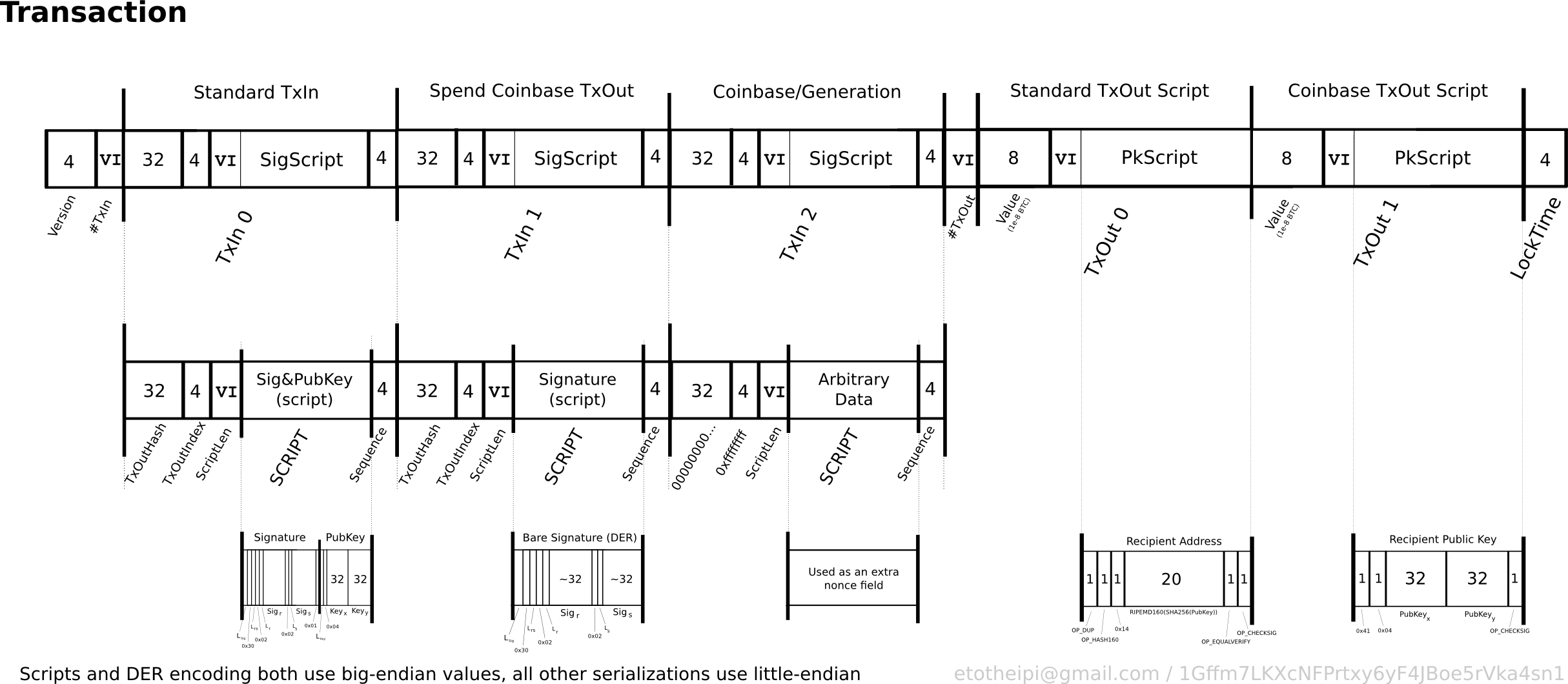 Cryptocurrency Transactions - Multi-Signature Arrangements Explained