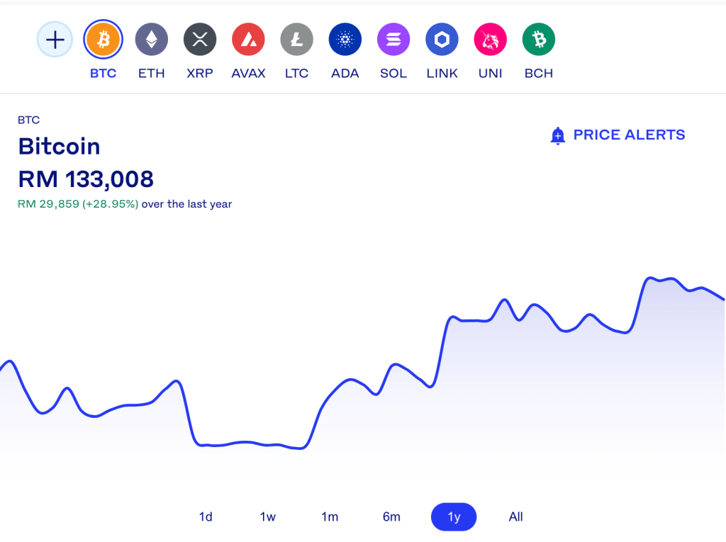 5 Places You Can Invest In Cryptocurrency In Malaysia