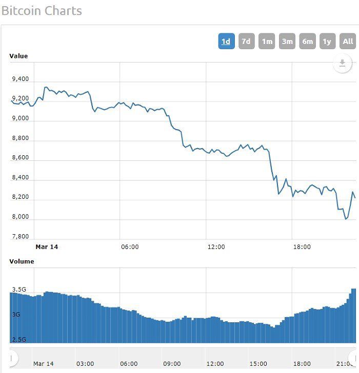 Bitcoin to Brazilian Real or convert BTC to BRL