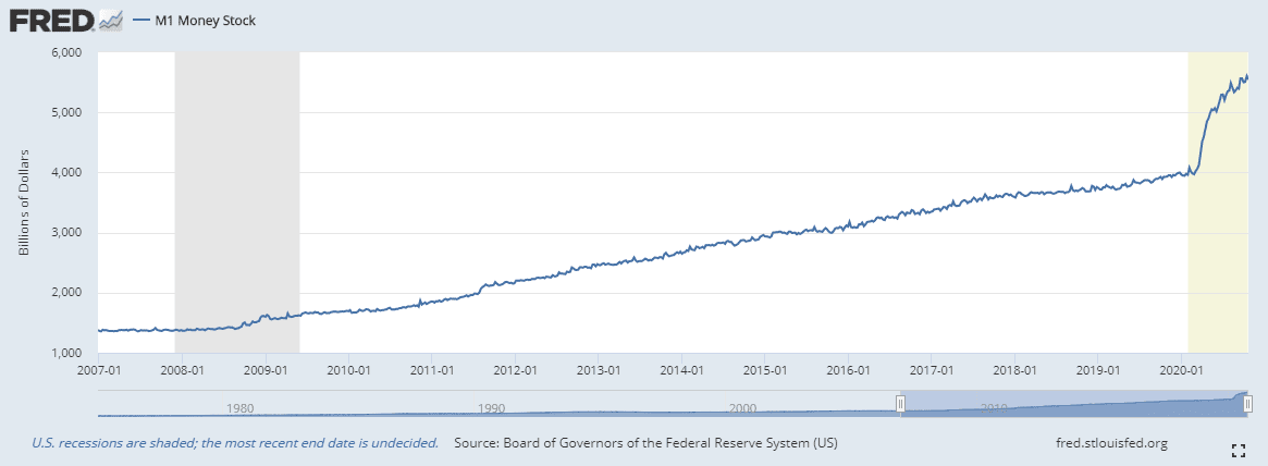 Biggest Reasons to Bet on Bitcoin’s Rise