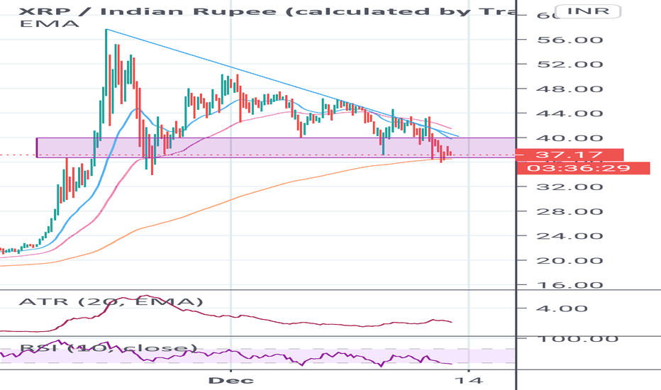 XRP INR (XRP-INR) Price, Value, News & History - Yahoo Finance