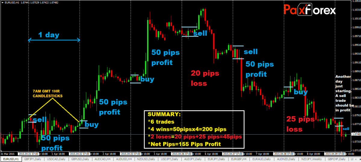 Day Trading For Beginners Guide: Master Day Trading (6 Tips)