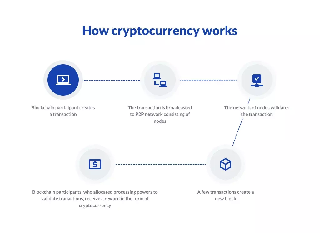 How to Build a Cryptocurrency Exchange Platform | Crassula