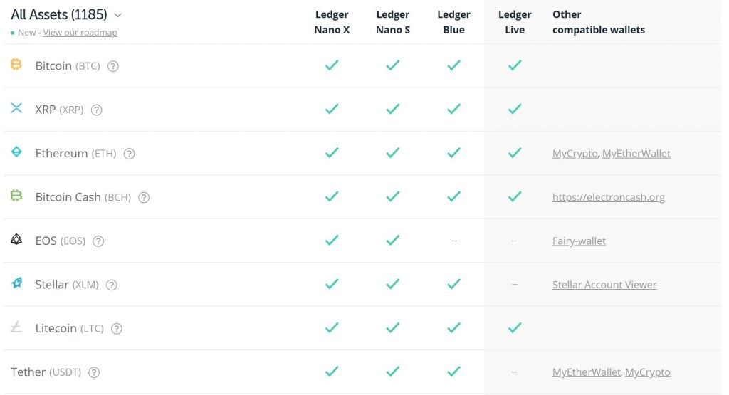 Crypto Prices, Charts, and Market Cap | Ledger