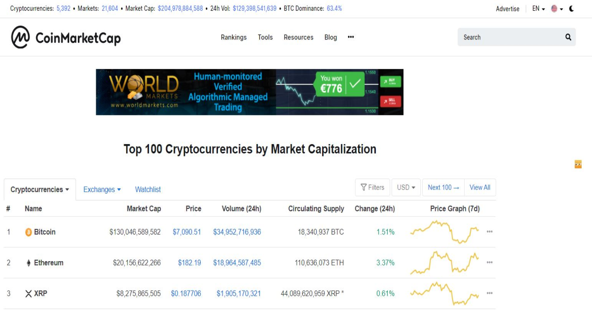 $LAMBO price today, LAMBO to USD live price, marketcap and chart | CoinMarketCap