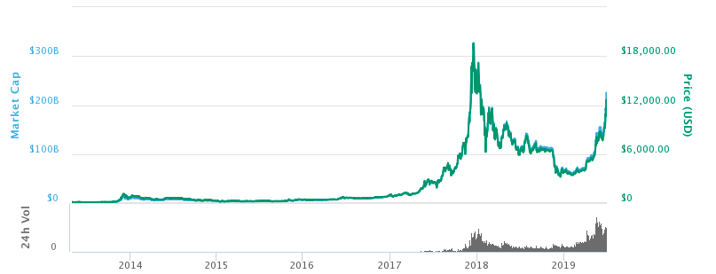 ETHEREUM PRICE PREDICTION TOMORROW, WEEK AND MONTH