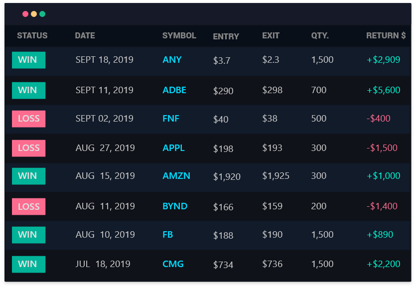 Trading Journal for Stock, Options, Futures and Forex