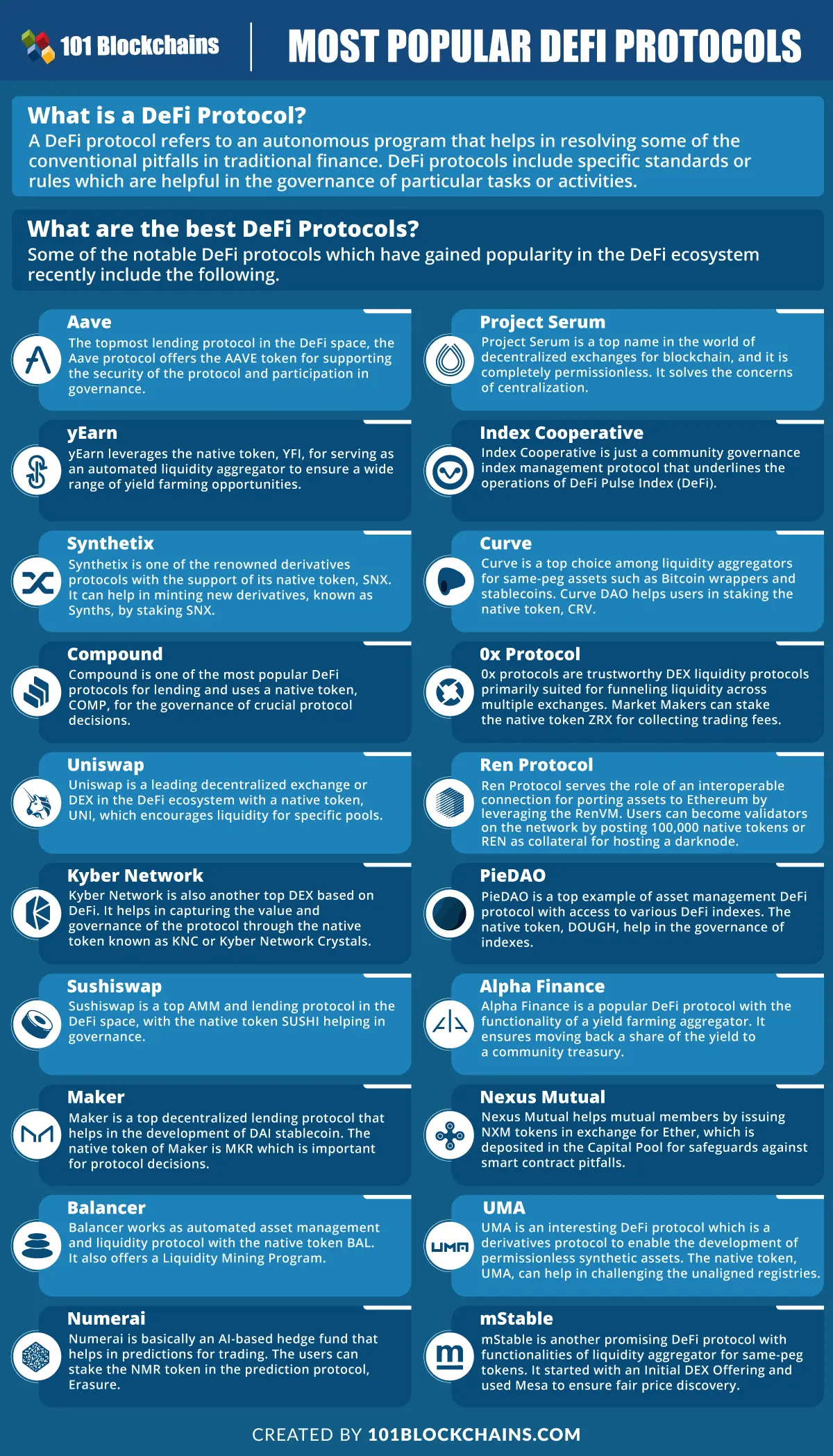 Top 5 Blockchain Protocols Based On Last 5 Years