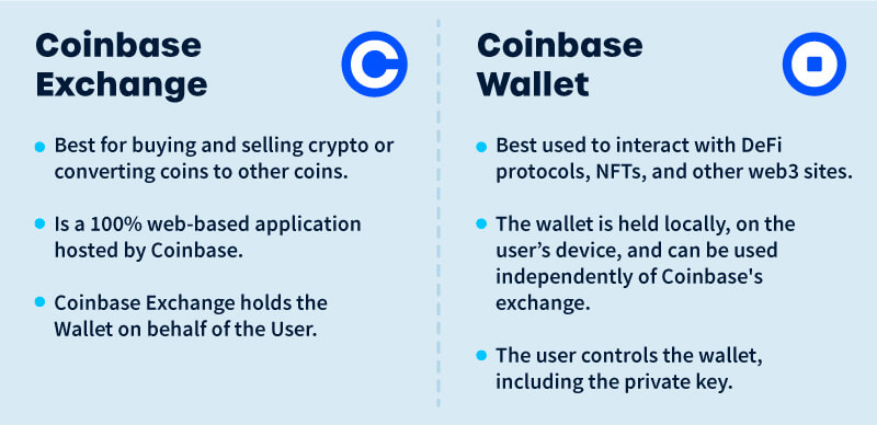 Coinbase admits users may lose crypto if exchange goes bankrupt | Fortune Crypto